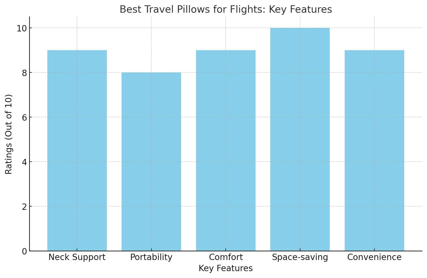 Compact Travel Pillows for Flights, The Ultimate Guide to Compact Travel Pillows for Flights: Comfort and Convenience at 30,000 Feet