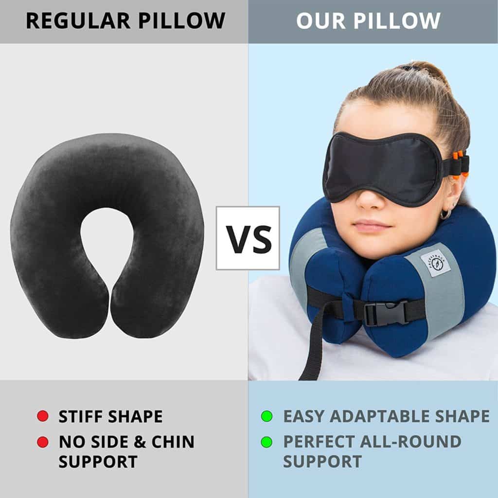 PACK4TRACK Travel Pillow Set – Uniquely Designed To Be The Best Neck Pillow For Women and Men – No More Neck Muscle Pain