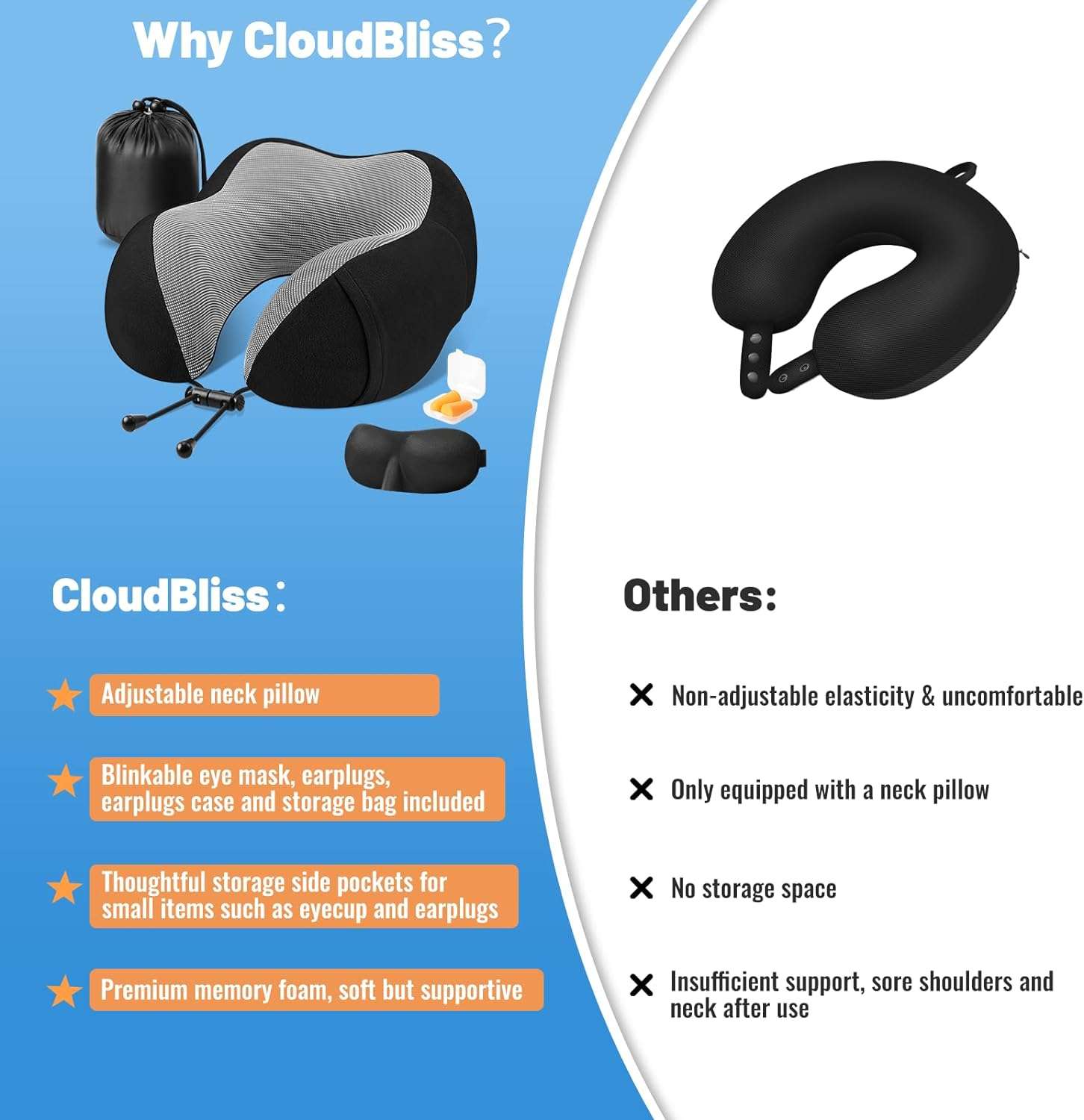CloudBliss Travel Pillow Premium Memory Foam, Comfortable & Supportive Neck Pillow, Pain Relief Sleeping Neck Pillows for Travel, Airplane Pillow for Sleeping Airplane, Car, Office and Home - 6