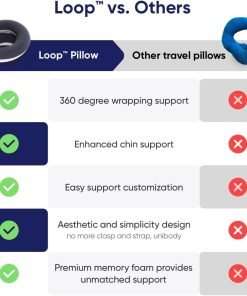 Loop Neck Pillow for Travel, Spiral Wrapping Design for Enhanced Chin & 360º Support, S-Shape Memory Foam Airplane Pillow for Flight, Car, Office, and at Home - 6