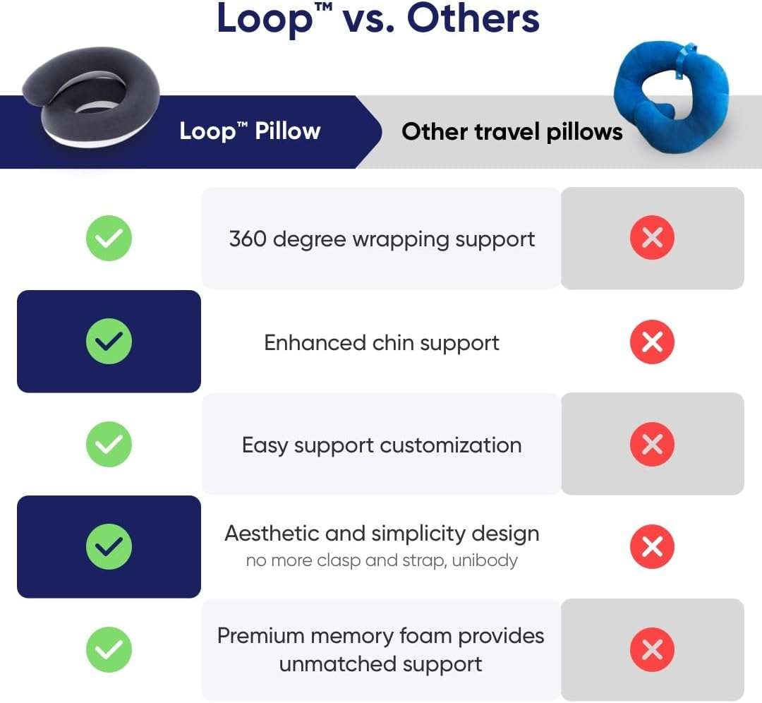 Loop Neck Pillow for Travel, Spiral Wrapping Design for Enhanced Chin & 360º Support, S-Shape Memory Foam Airplane Pillow for Flight, Car, Office, and at Home - 6