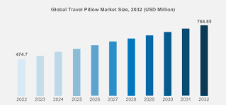 Inflatable Travel Pillows, How Inflatable Travel Pillows Can Transform Your Family Road Trips