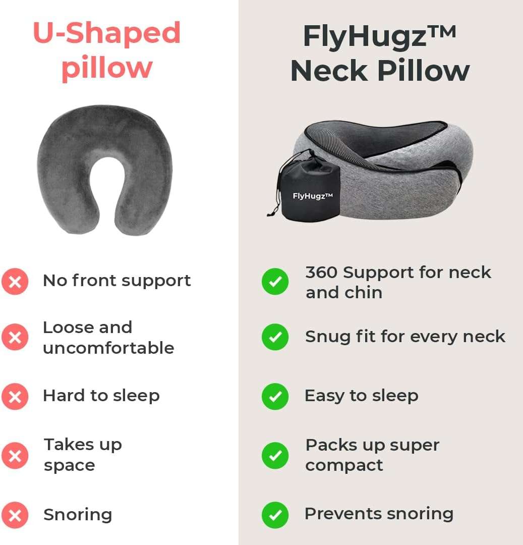 FlyHugz™ Neck Travel Pillow - Memory Foam Neck Pillow for Comfort on Airplane - Compact and Ergonomic Design for Travel, Car Rides, and Home Use - Ideal for Adults and Kids - 6