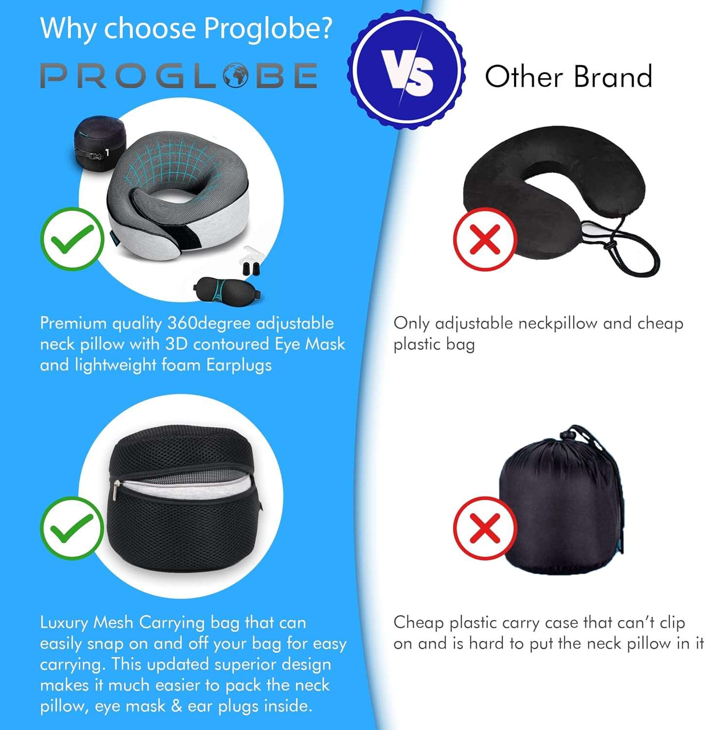 Travel Neck Pillows for Airplanes, Sleeping Essentials for Long Flight, 360° Head Support, Car and Airplane Kit with 3D Contoured Eye Mask - 8