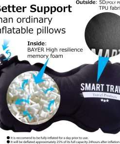 SMART TRAVEL Travel Products Inflatable Lumbar Travel Pillow for Airplane Back Support Long Flight Essential for Women Men Kids - 3