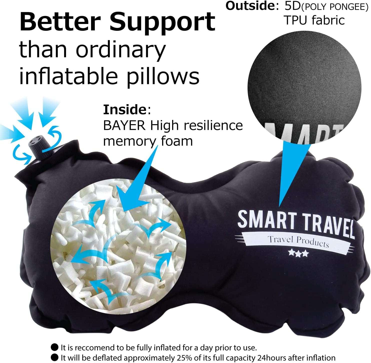 SMART TRAVEL Travel Products Inflatable Lumbar Travel Pillow for Airplane Back Support Long Flight Essential for Women Men Kids - 3