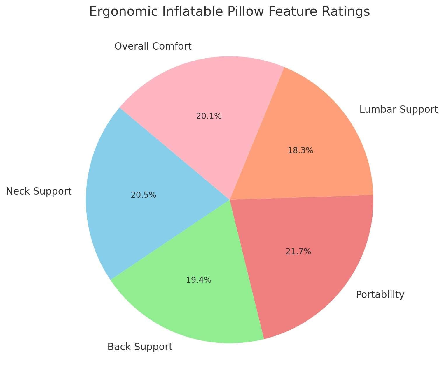 Ergonomic Inflatable Pillows, Ergonomic Inflatable Pillows: Your Must-Have Travel Companion for Superior Comfort