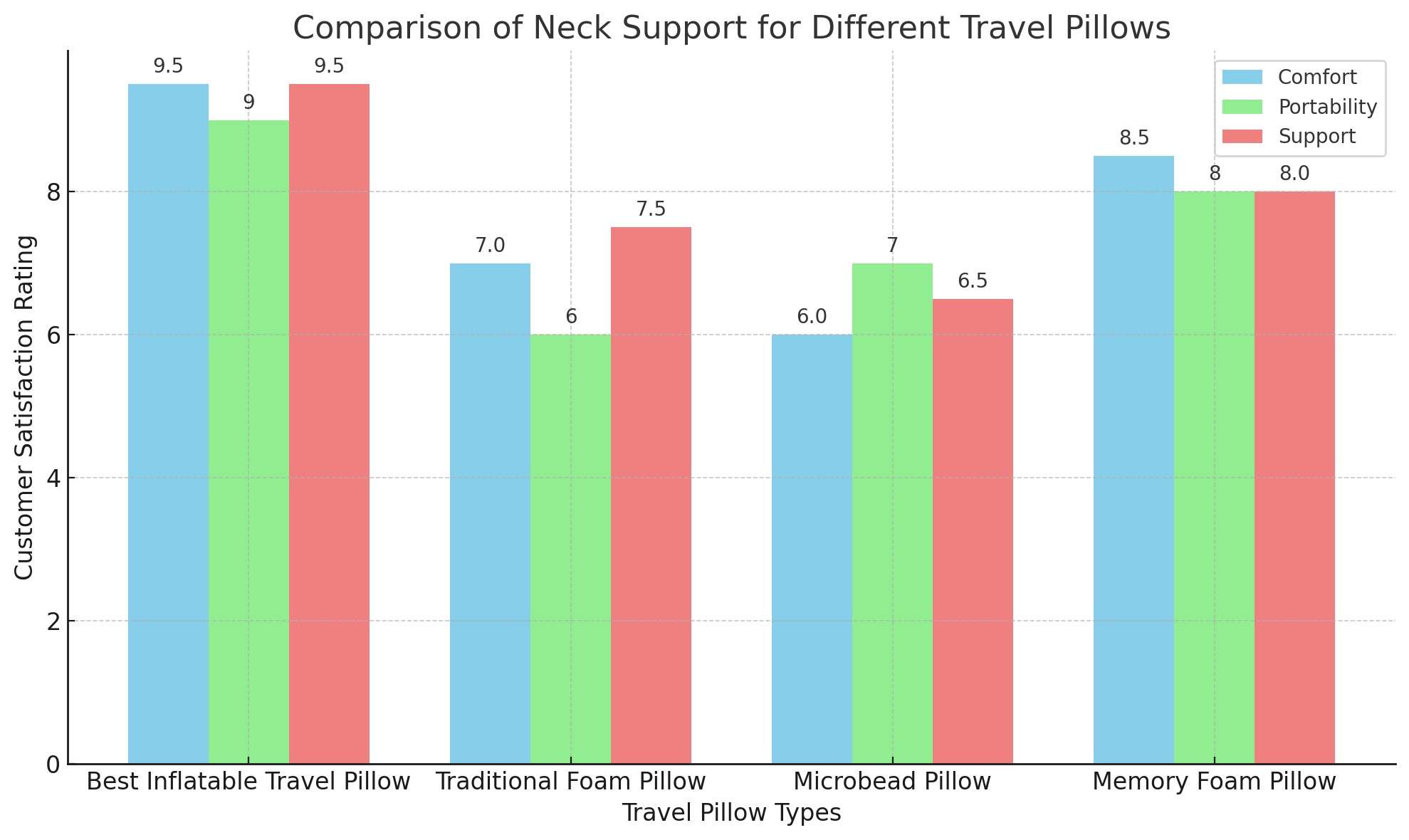 Inflatable Travel Neck Pillow, The Ultimate Travel Companion: Inflatable Travel Neck Pillow