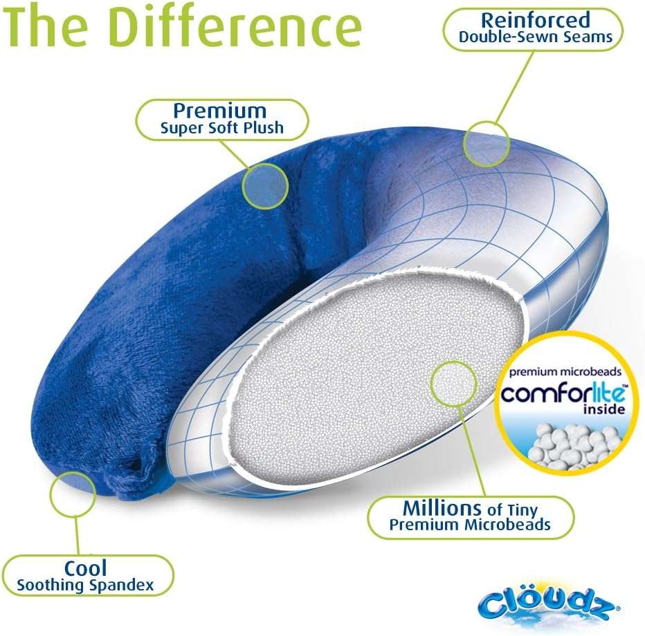 Cloudz Dual Comfort Microbead Airplane Travel Neck Pillow. Super Soft Cozy Plush Fabric on One Side, Cool Relaxing Spandex on The Other! - 3