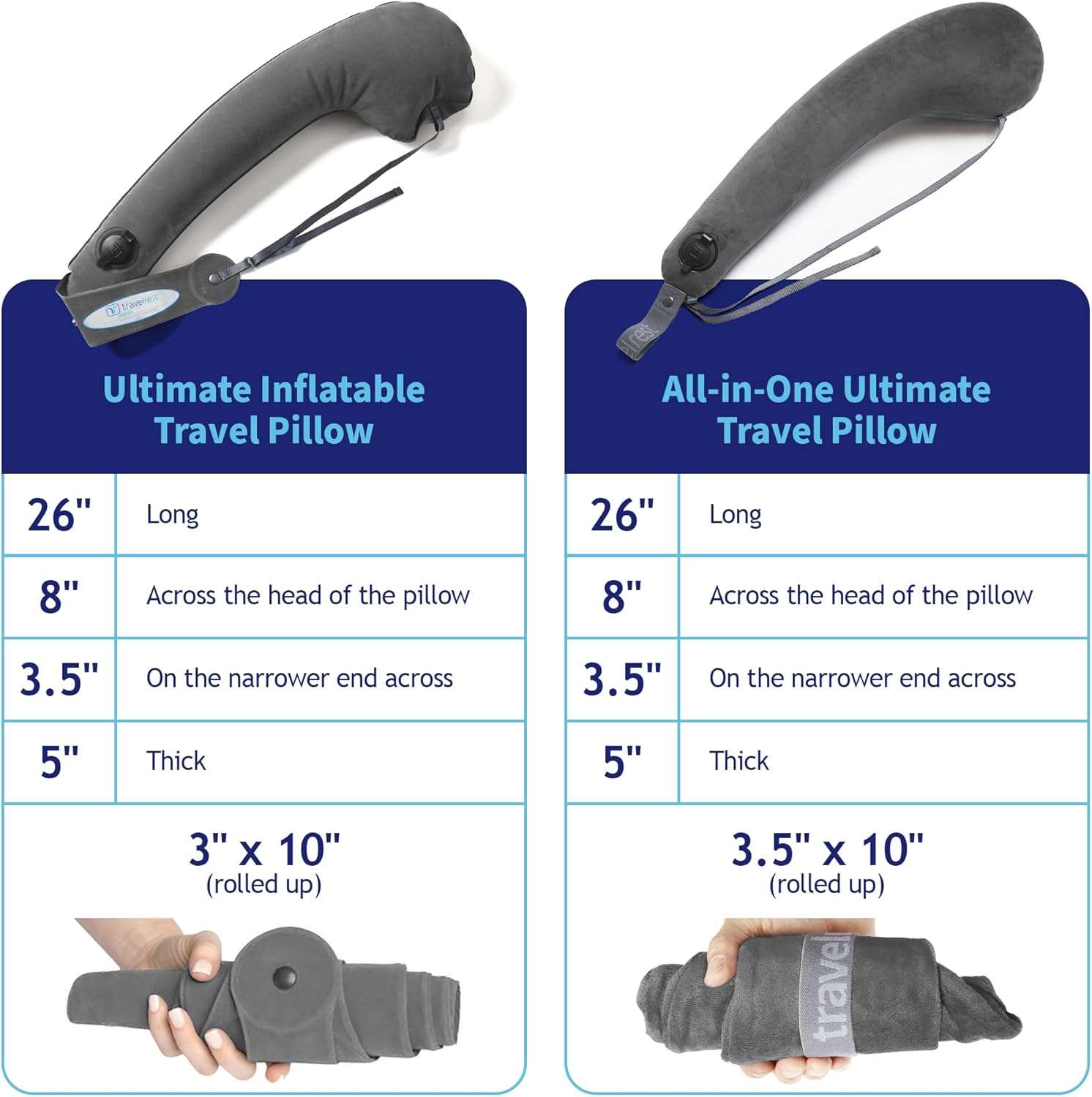 TRAVELREST All-in-One Neck & Body Pillow, Advanced Support Design, Travel Essential, Memory Foam Inserts, Inflatable, Airplane & Car Seat, Sleeping on Long Flight & Trips, Grey - 6