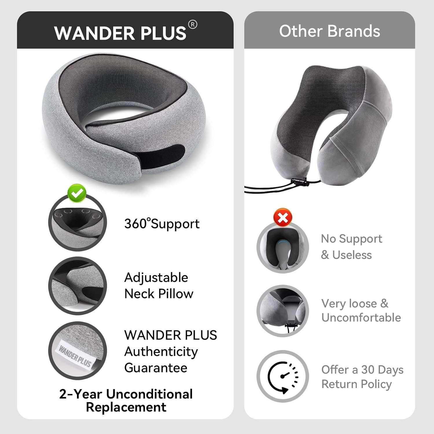 WANDER PLUS® Travel Pillow, 100% Pure Memory Foam Travel Neck Pillow Airplane Neck Support Ergonomic Design Best for Sleeping Plane Car Train Office Flight for Adults Black - 6