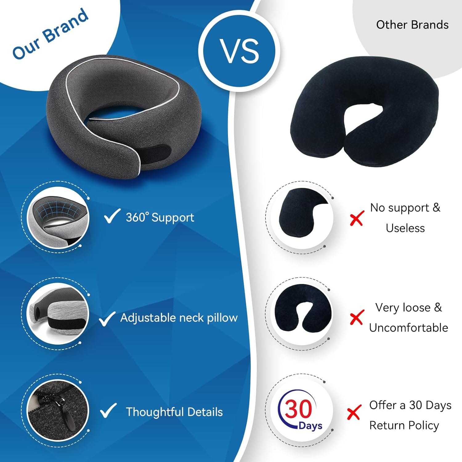 Travel Neck Pillow for Airplanes, Premium Memory Foam Neck Pillow with Ergonomic 360° Support, Travel Essentials for Plane, Car, Train and Home, Max Black - 2