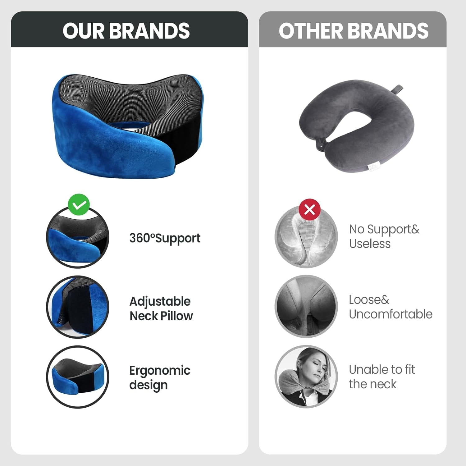 Travel Pillow, 100% Pure Memory Foam Travel Neck Pillow Airplane Neck Support Ergonomic Design for Traveling Suitable for Airplanes,Offices and Cars-Blue - 4