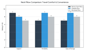 Neck Pillows for Airplane Comfort, Recommended Neck Pillows for Airplane Comfort and Better In-Flight Rest