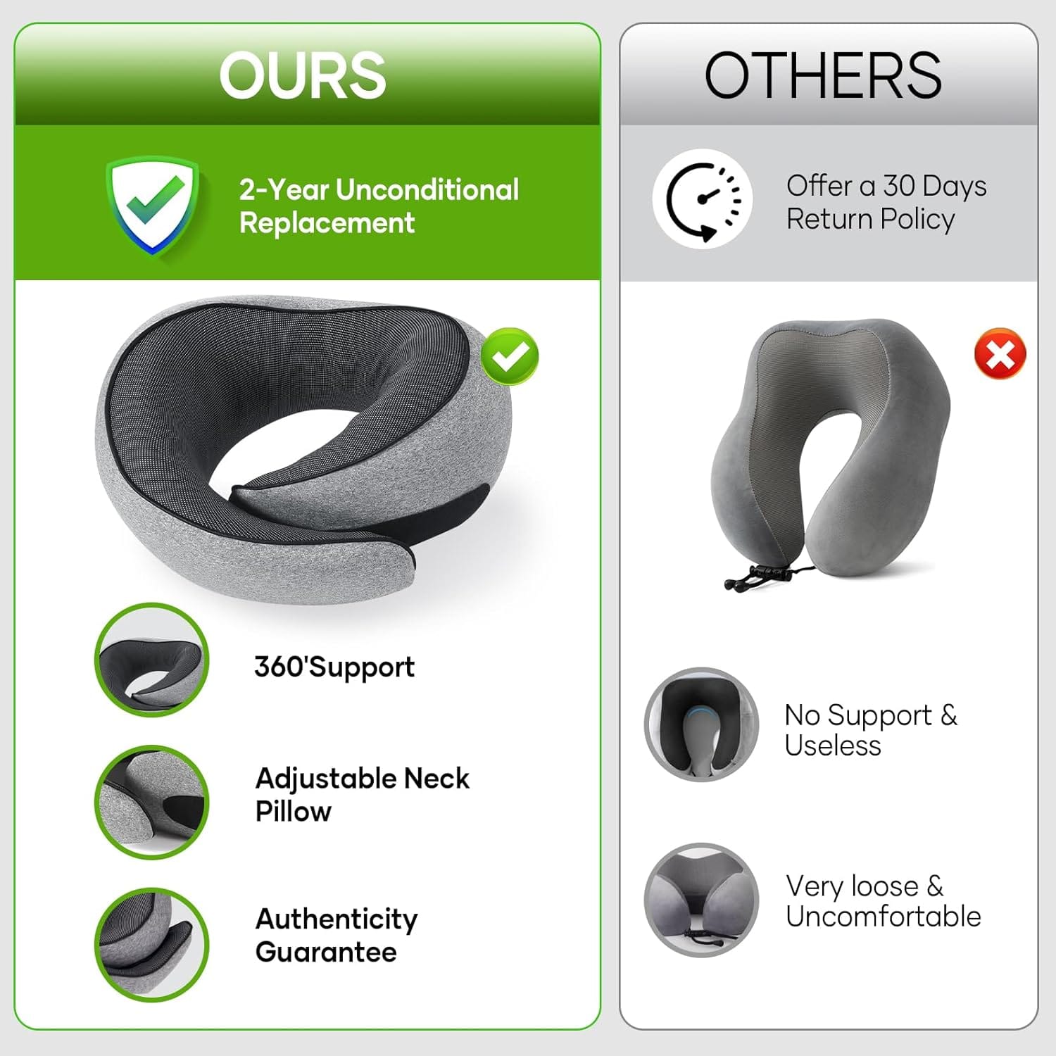 NOCRLG Travel Pillow, Travel Neck Pillow for Airplanes Car, 100% Pure Memory Foam Travel Pillow, Sleeping Essentials for Long Flight 360° Head Support Degree Comfort and Breathability - 2