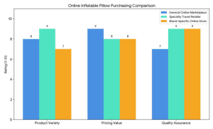 Inflatable Pillows for Travel Online
