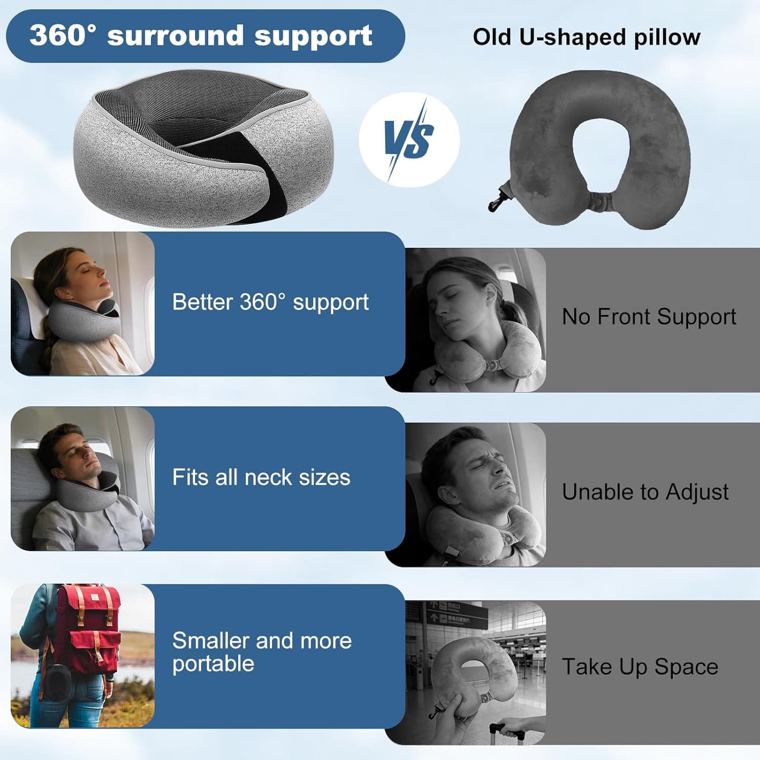 Memory Foam Travel Neck Pillow – Ergonomic Airplane Pillow with 360° Head Support - Includes Eye Mask & Ear Plugs - Ultra Portable Neck Pillow Airplane for Flights & Cars - 9