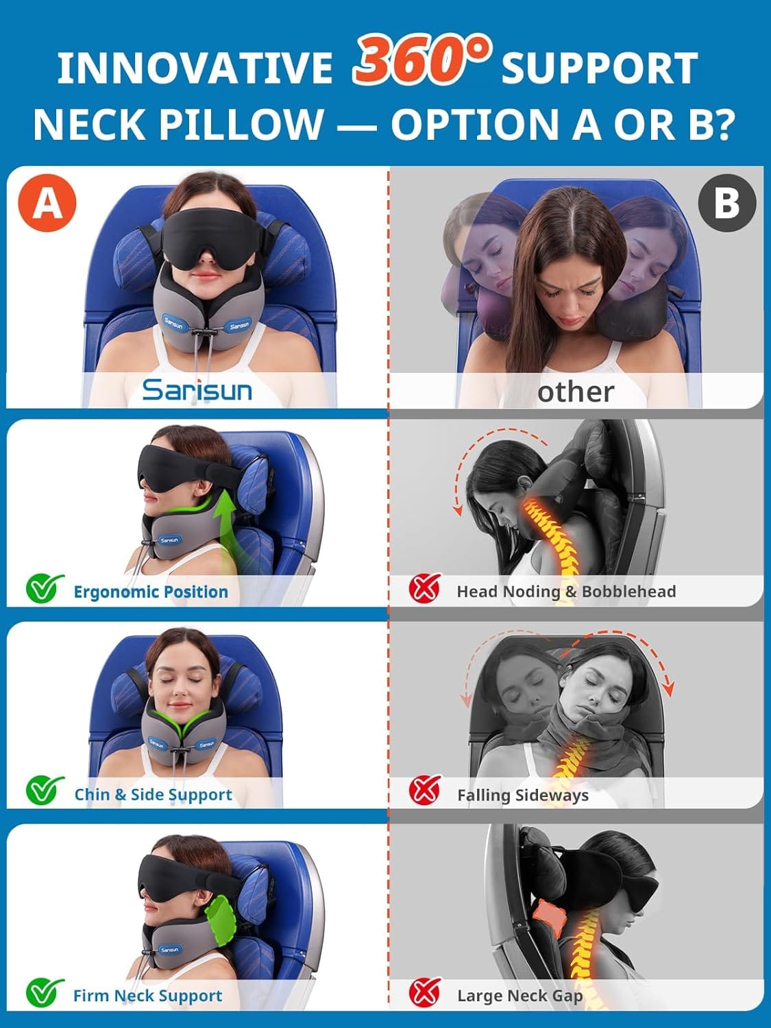 SARISUN Neck Pillow Airplane,Travel Pillow with Strap,Combo 3D Eye Mask for Sleep,Dual-Density Supportive Foam Travel Neck Pillow for Airplane Flights,Car Road Trip Travel Essentials Black - Image 4