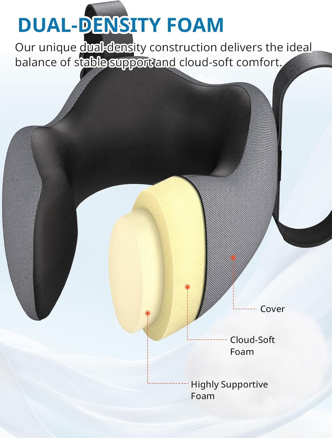 SARISUN Neck Pillow Airplane,Travel Pillow with Strap,Combo 3D Eye Mask for Sleep,Dual-Density Supportive Foam Travel Neck Pillow for Airplane Flights,Car Road Trip Travel Essentials Black - Image 5