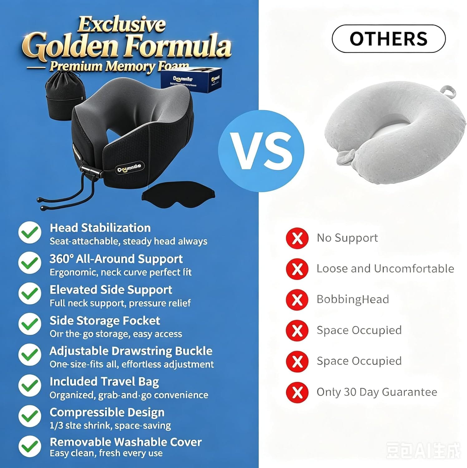 Patented Head-Bobble-preventing Ergonomic 360° Supporting Golden Formula Memory Foam Travel Neck Pillow w/3D Contoured Eye Mask Set Long Trip Sleeping Essentials for Airplane Flight Car Bus - Image 7