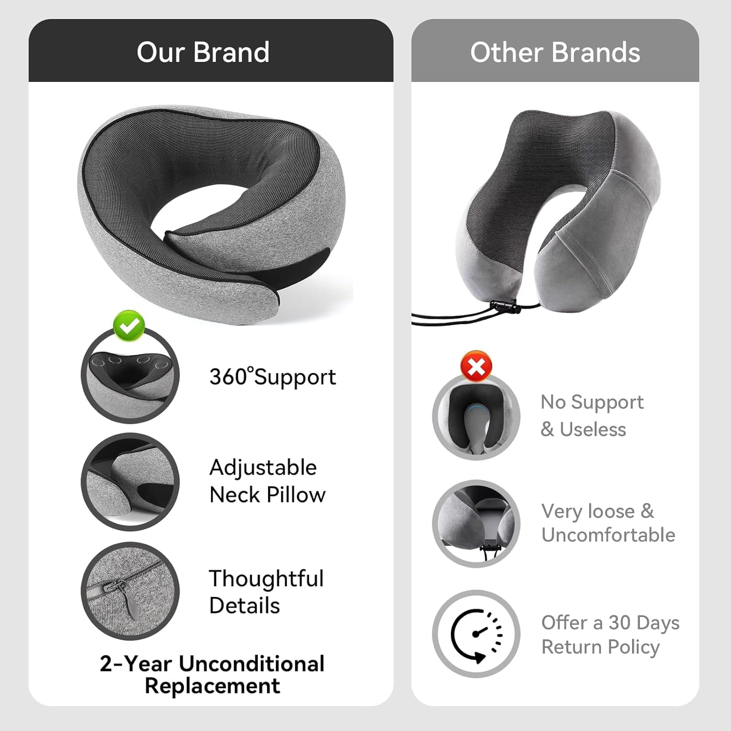 Travel Pillow, Memory Foam Neck Pillow with Ergonomic 360° Support, Travel Neck Pillow for Airplanes, Compact Design for Plane, Car & Office Travel Essentials, Gray - Image 3