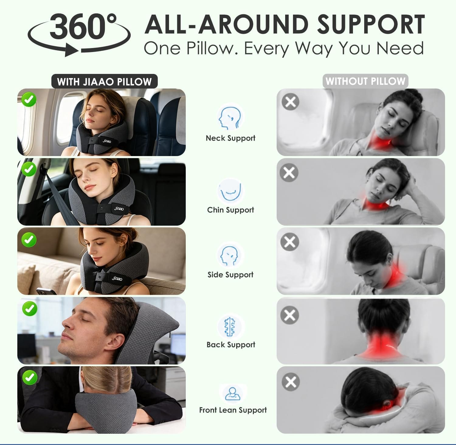 jiaao Neck Travel Pillow Memory Foam 360° Neck Support Pillows for Airplane | Ergonomic Neck Pillow for Long Flight, Airplanes, Cars & Trains, Kit with Eye Mask, Earplugs and Storage Box - Image 3